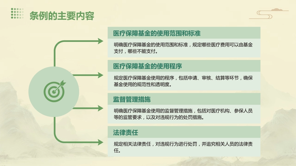 医疗保障基金使用监督管理条例》培训课件_第5页
