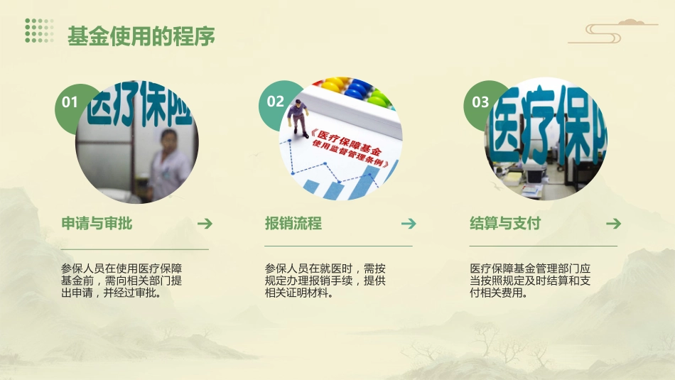 医疗保障基金使用监督管理条例》培训课件_第9页