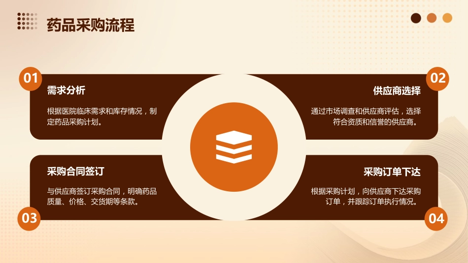 医院药品供应与库存管理_第13页