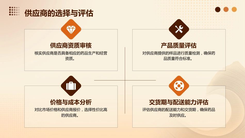 医院药品供应与库存管理_第14页