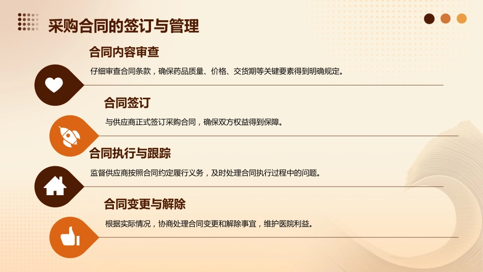 医院药品供应与库存管理_第15页