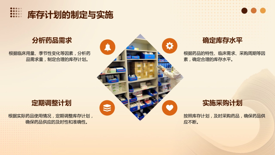 医院药品供应与库存管理_第9页
