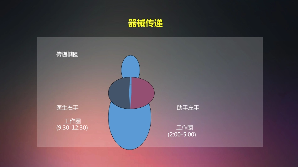 口腔培训007.接诊流程八步法及四手操作技术_第8页