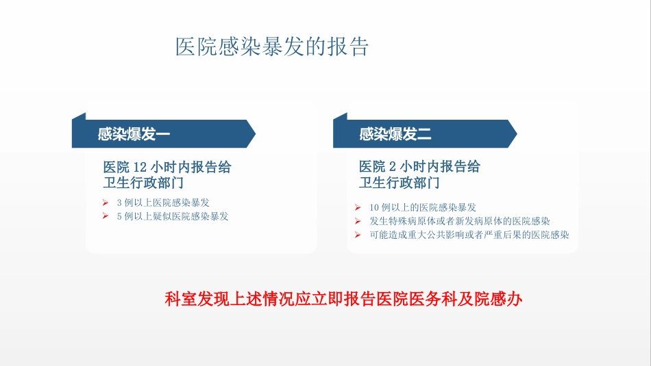 医院感染应知就会知识培训PPT课件(完整版)_第11页