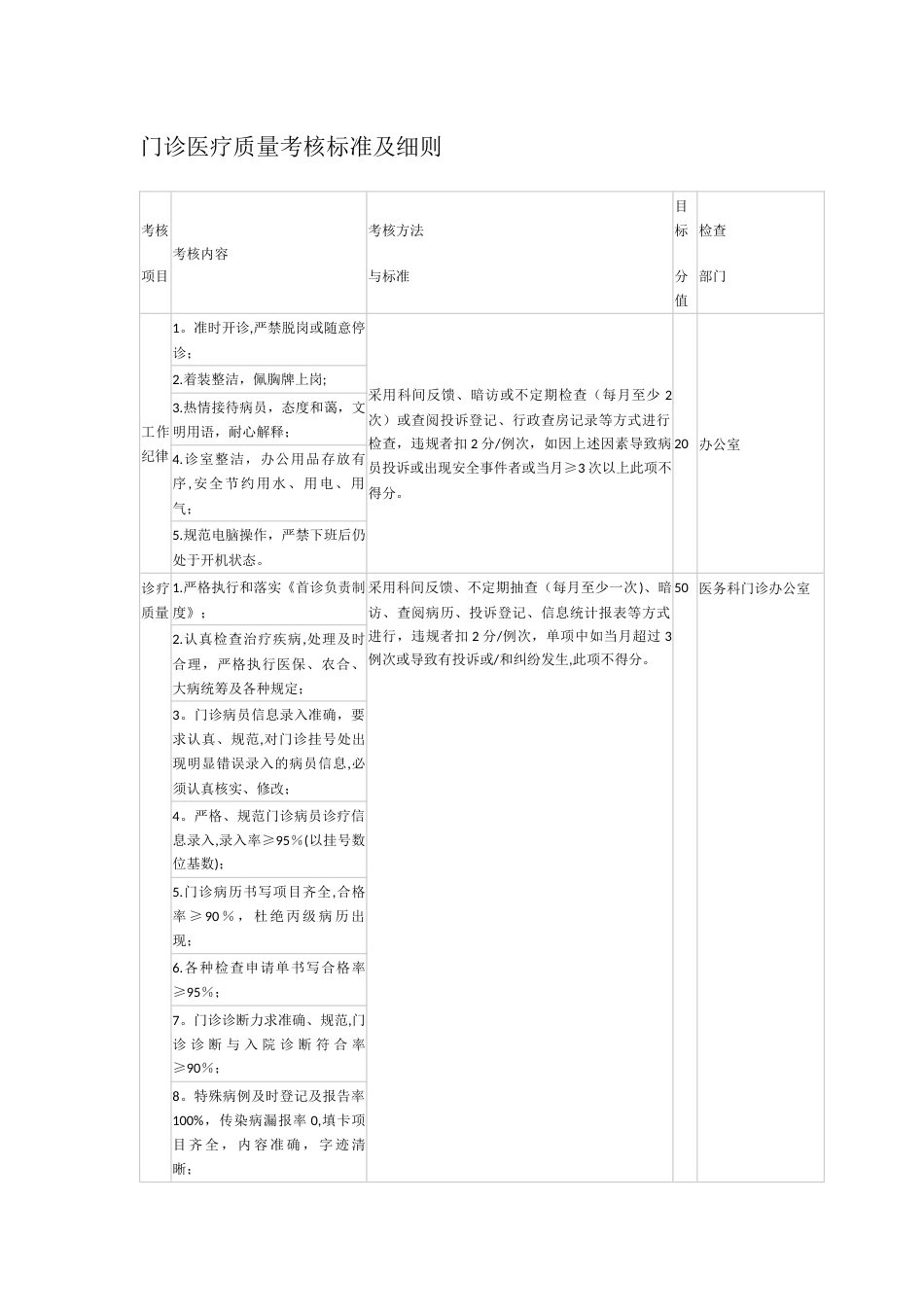 门诊医疗质量考核标准及细则_第1页