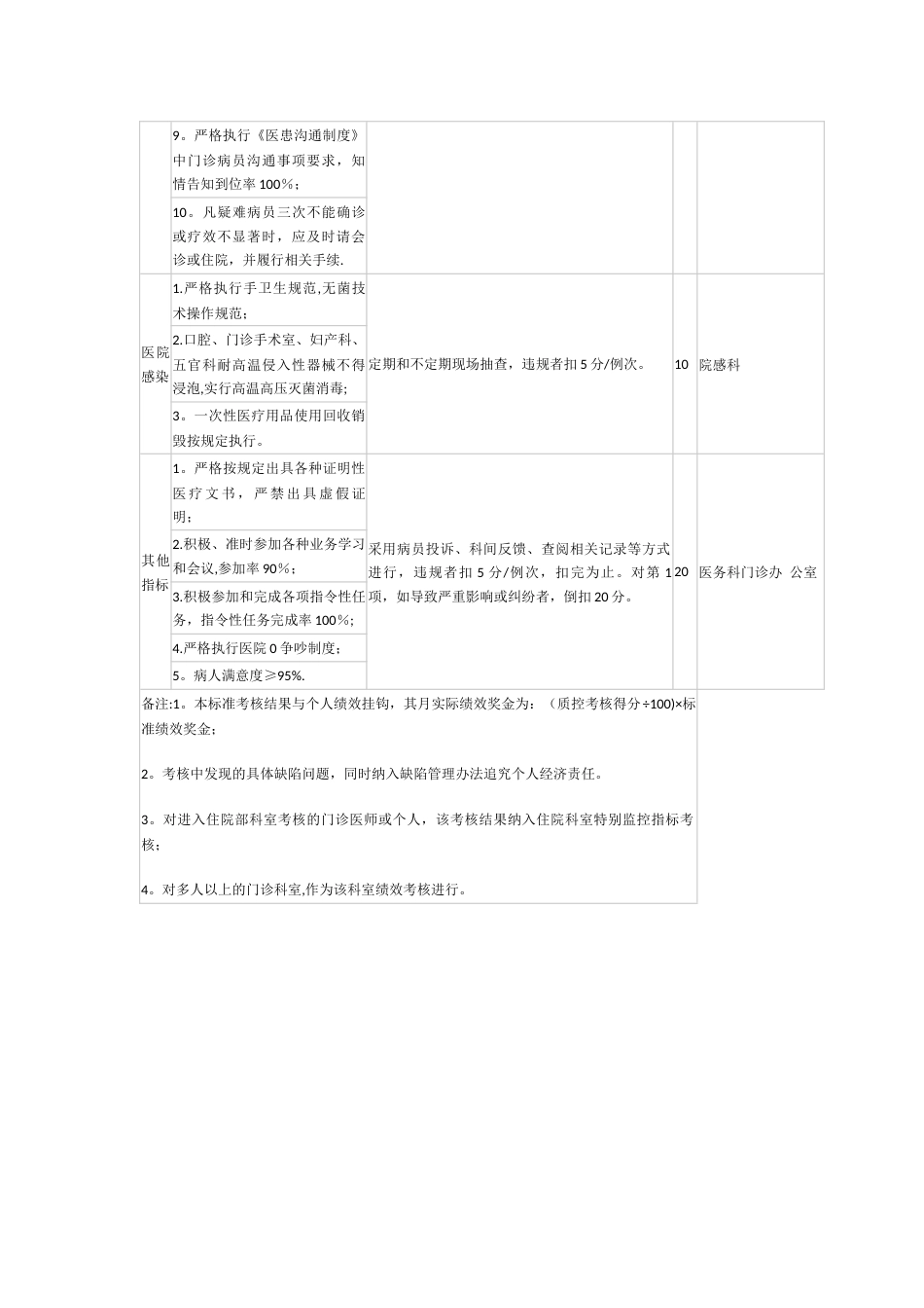 门诊医疗质量考核标准及细则_第2页