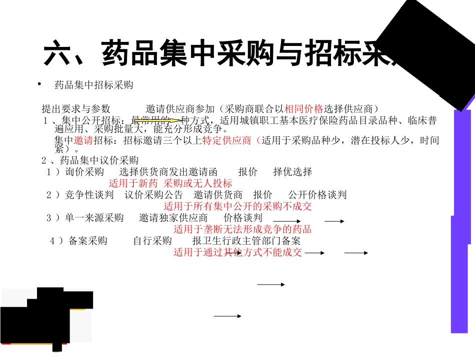 医院药品采购与仓储管理_第8页