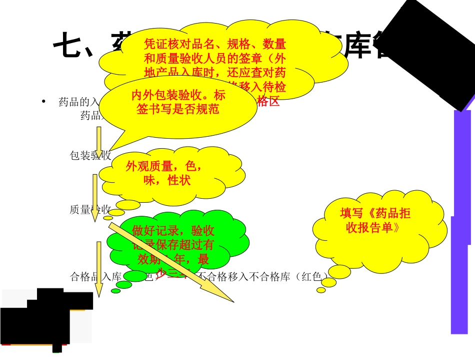 医院药品采购与仓储管理_第9页