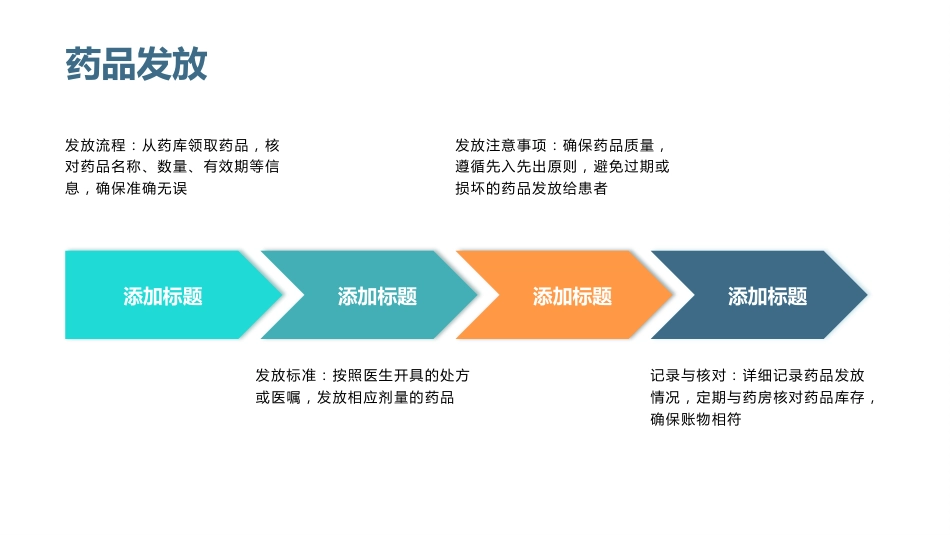 医院管理西药库工作制度_第11页