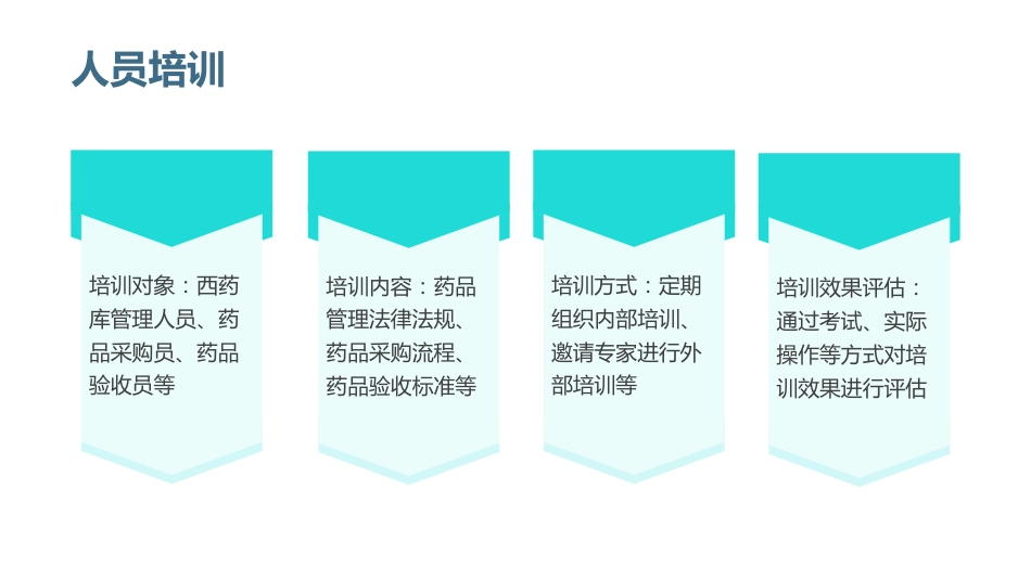 医院管理西药库工作制度_第14页