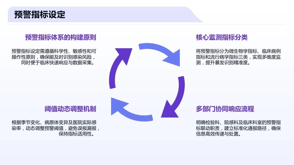 医院感染暴发控制标准_第12页