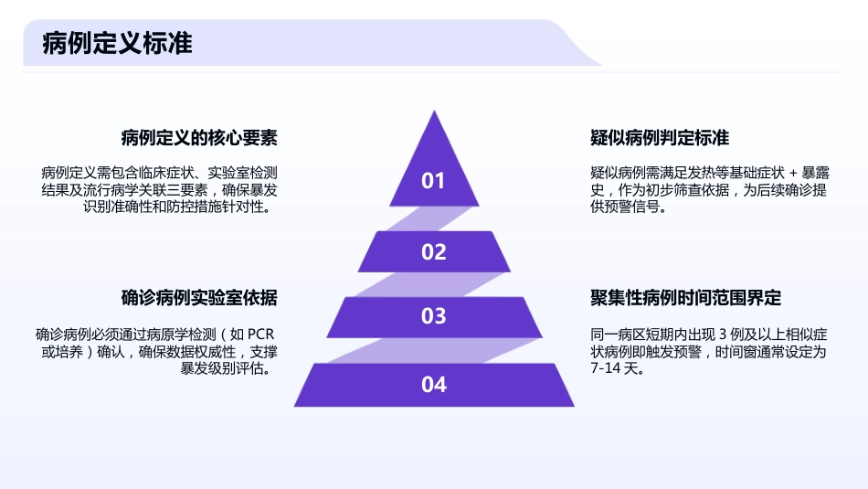 医院感染暴发控制标准_第13页