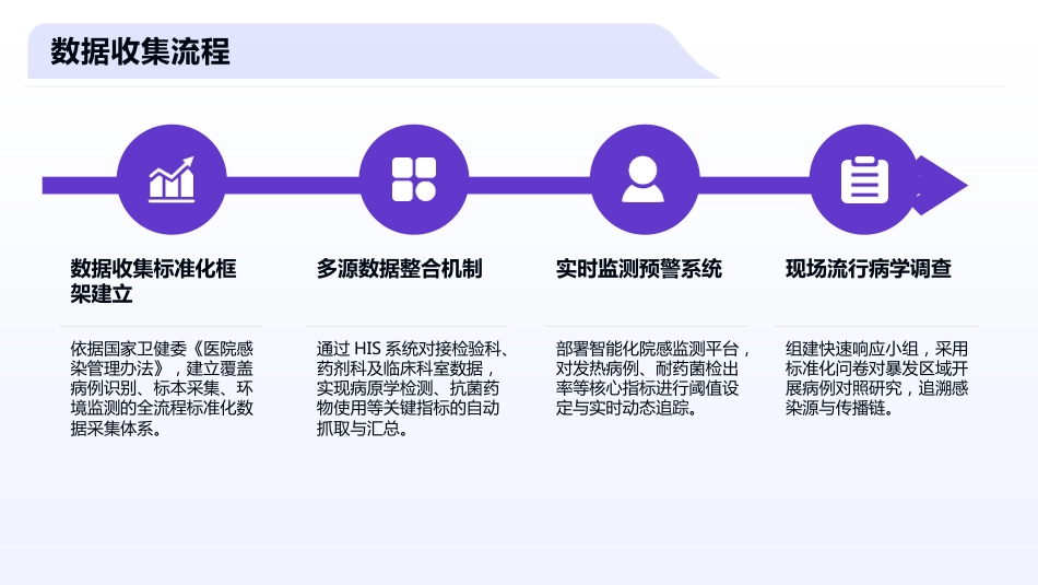 医院感染暴发控制标准_第14页