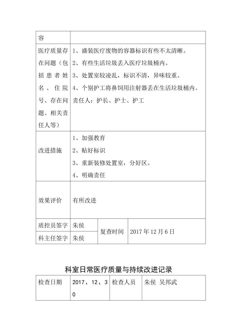 xxx医疗质量持续改进检查表_第12页
