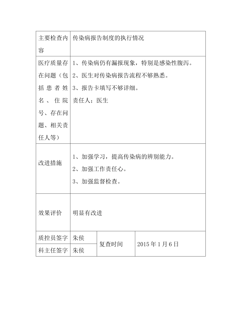 xxx医疗质量持续改进检查表_第13页