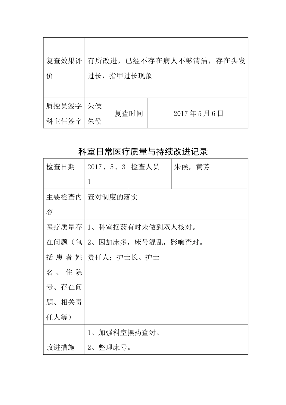 xxx医疗质量持续改进检查表_第5页