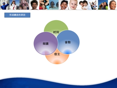 口腔培训022.-龋齿