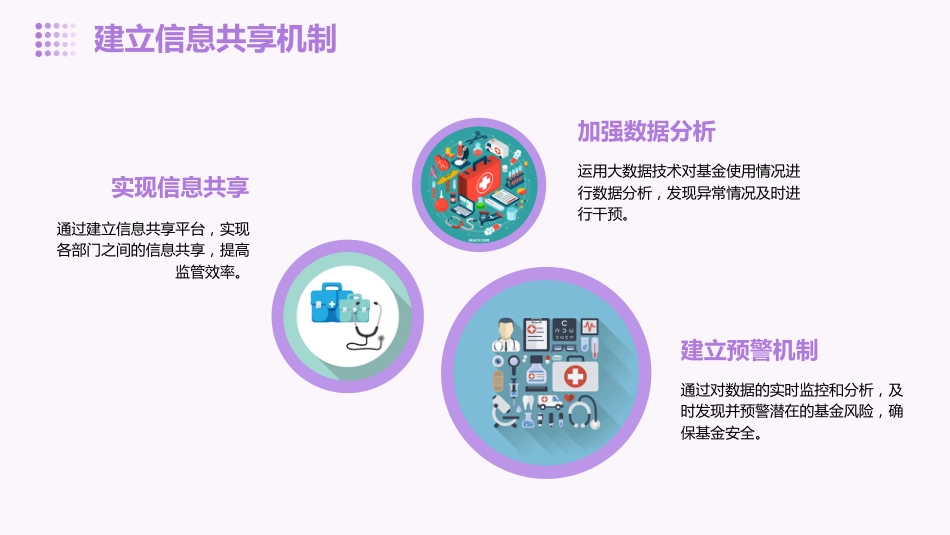 疗保障基金监管工作措施_第10页