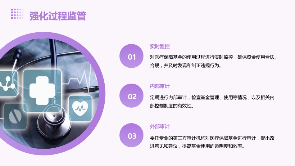 疗保障基金监管工作措施_第13页