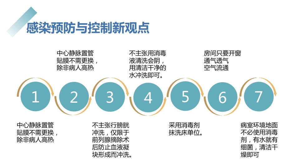 医院感染控制知识培训PPT精品课件_第13页