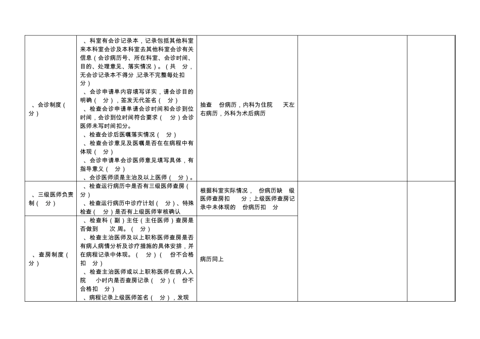 医疗质量、医疗安全考核评分标准_第2页
