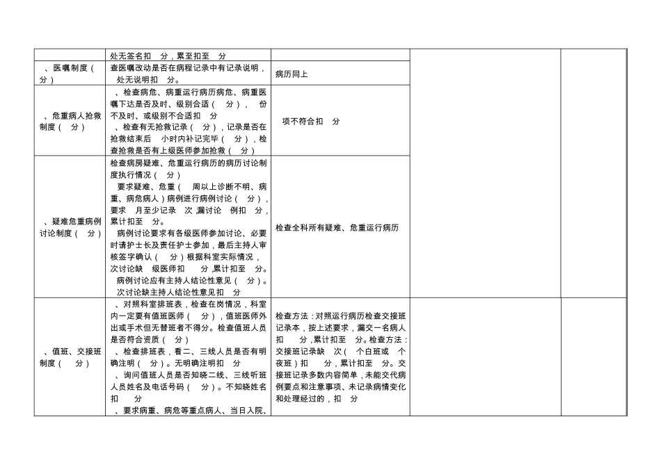 医疗质量、医疗安全考核评分标准_第3页