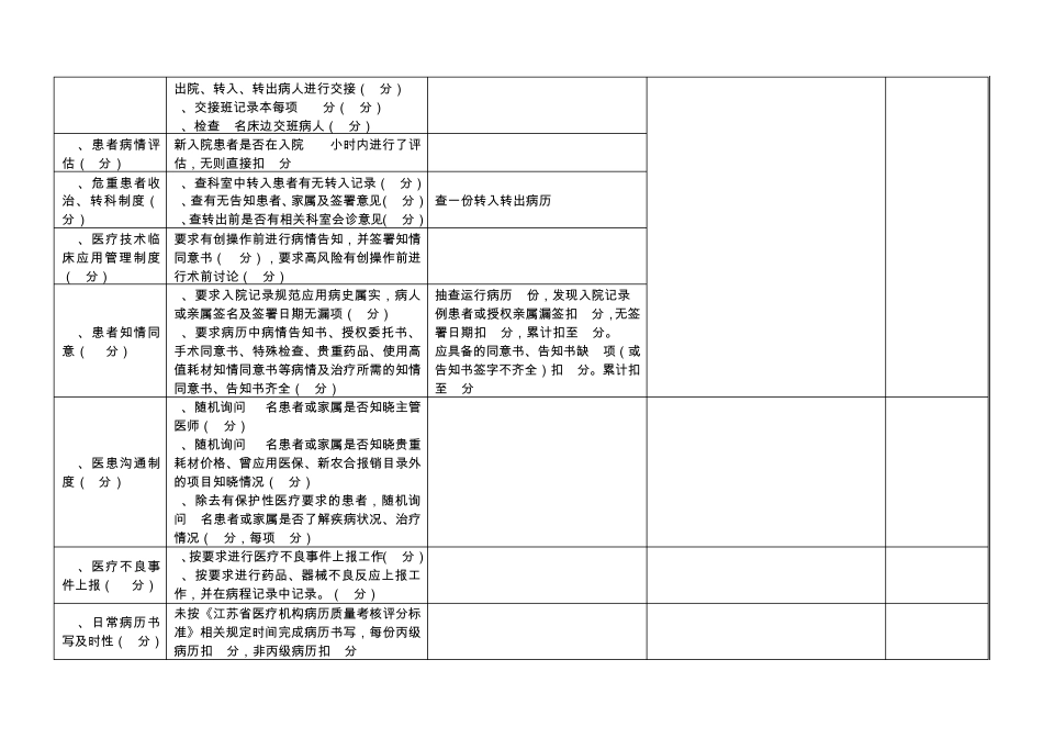医疗质量、医疗安全考核评分标准_第4页
