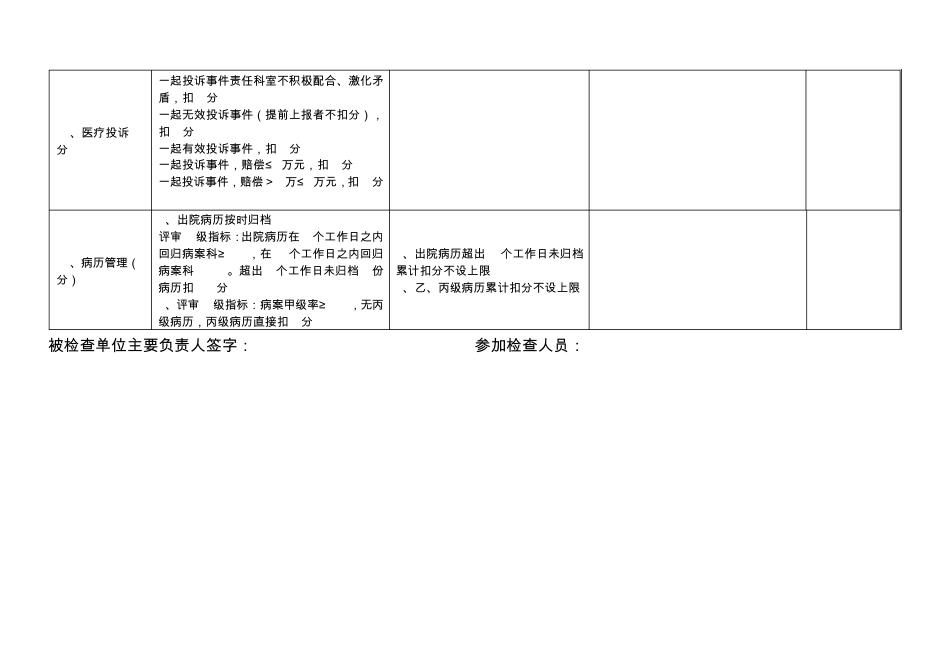 医疗质量、医疗安全考核评分标准_第6页