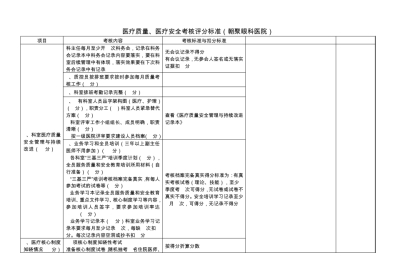 医疗质量、医疗安全考核评分标准