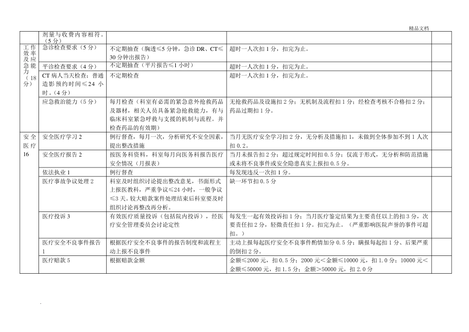 医技科室医疗质量考核评标准_第2页
