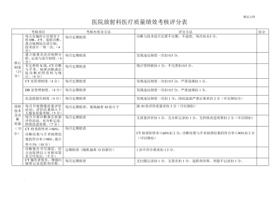 医技科室医疗质量考核评标准