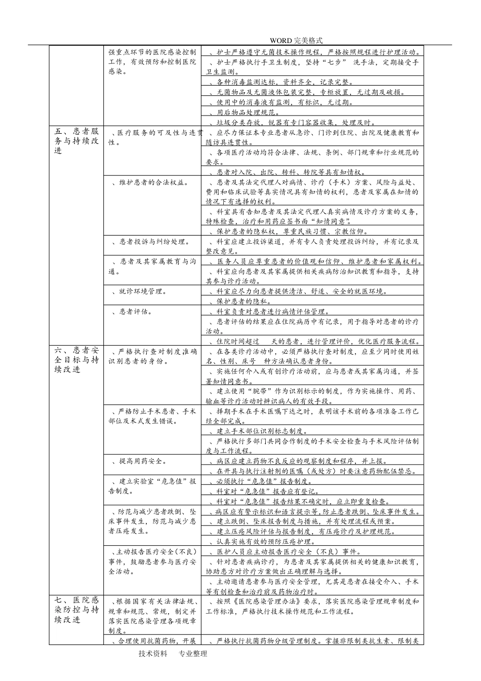 口腔科医疗质量评价体系及考核标准_第4页