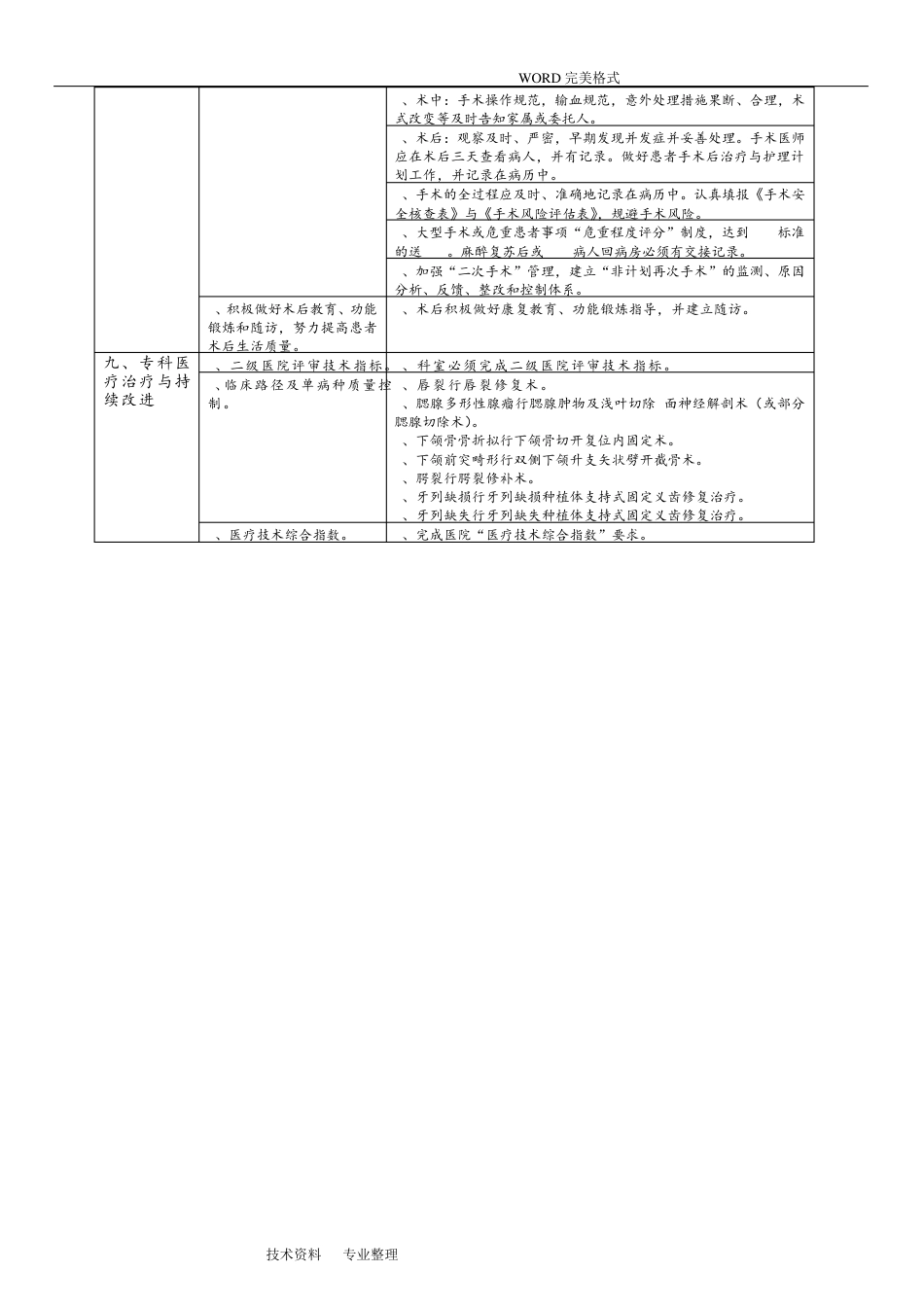 口腔科医疗质量评价体系及考核标准_第6页