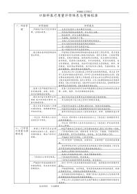 口腔科医疗质量评价体系及考核标准