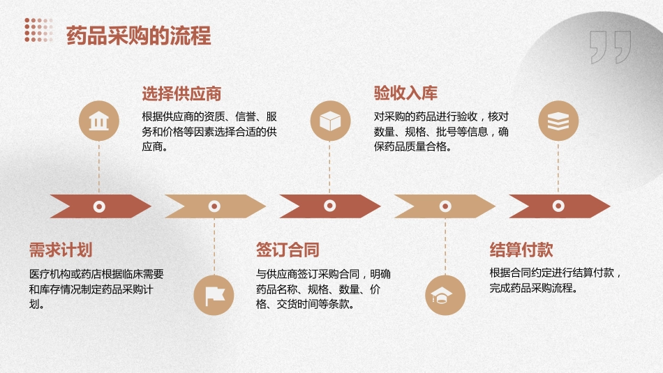 药品采购及验收_第5页