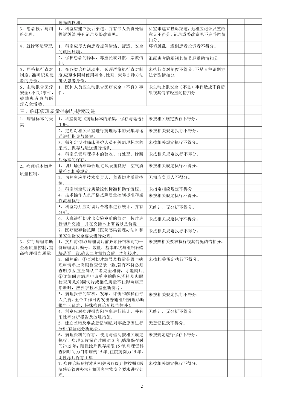 病理科医疗质量评价体系与考核标准_第2页
