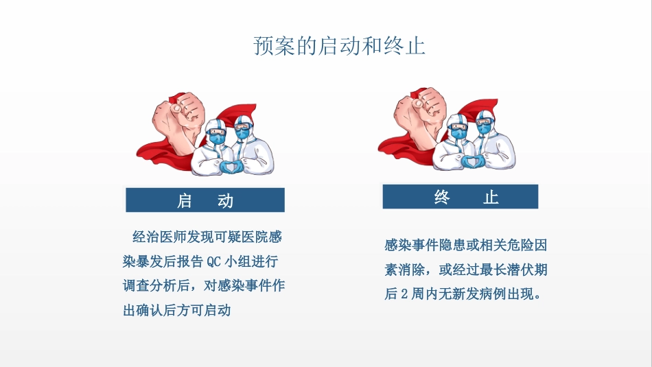 医院感染应知就会知识培训PPT课件_第13页