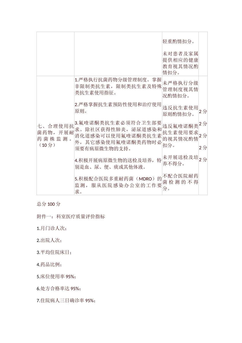 青海省消化内科医疗质量评价体系与考核标准_第10页