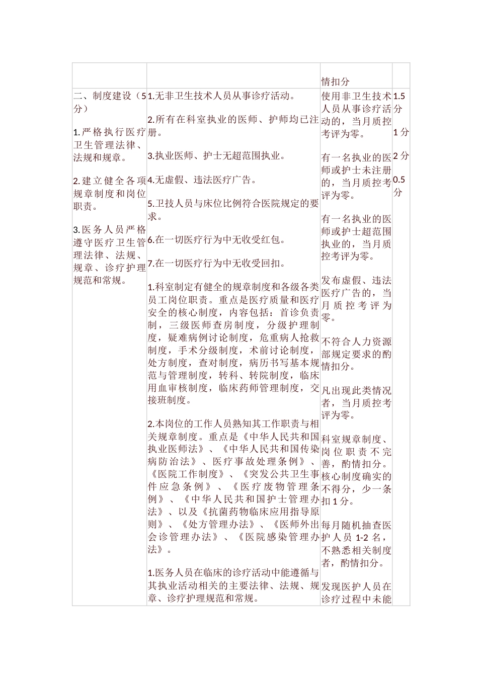 青海省消化内科医疗质量评价体系与考核标准_第2页