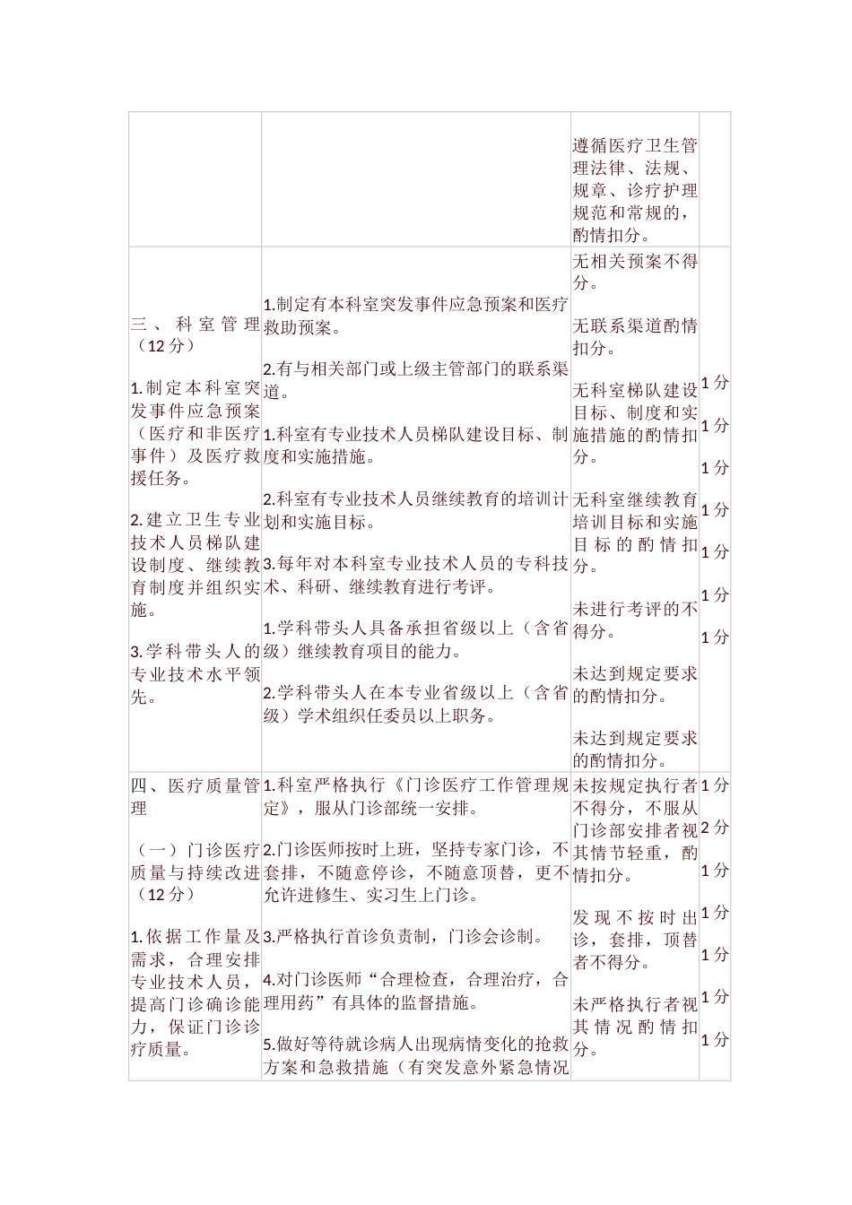 青海省消化内科医疗质量评价体系与考核标准_第3页