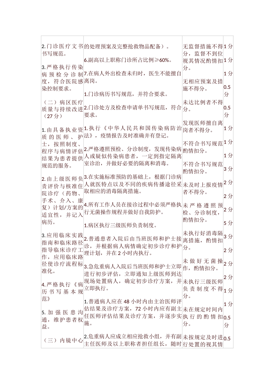青海省消化内科医疗质量评价体系与考核标准_第4页