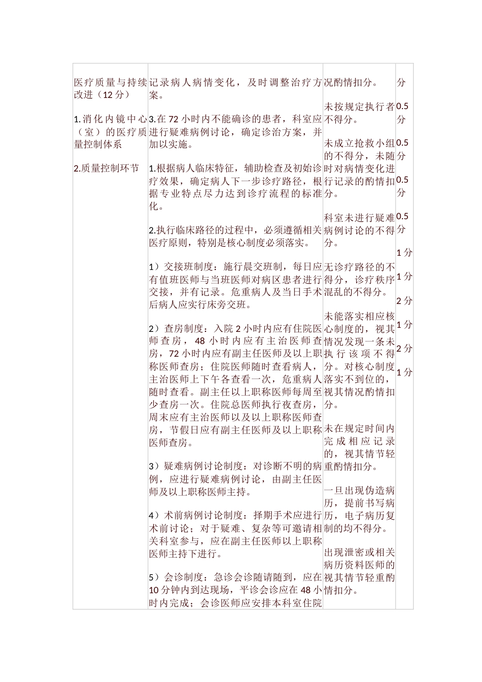 青海省消化内科医疗质量评价体系与考核标准_第5页