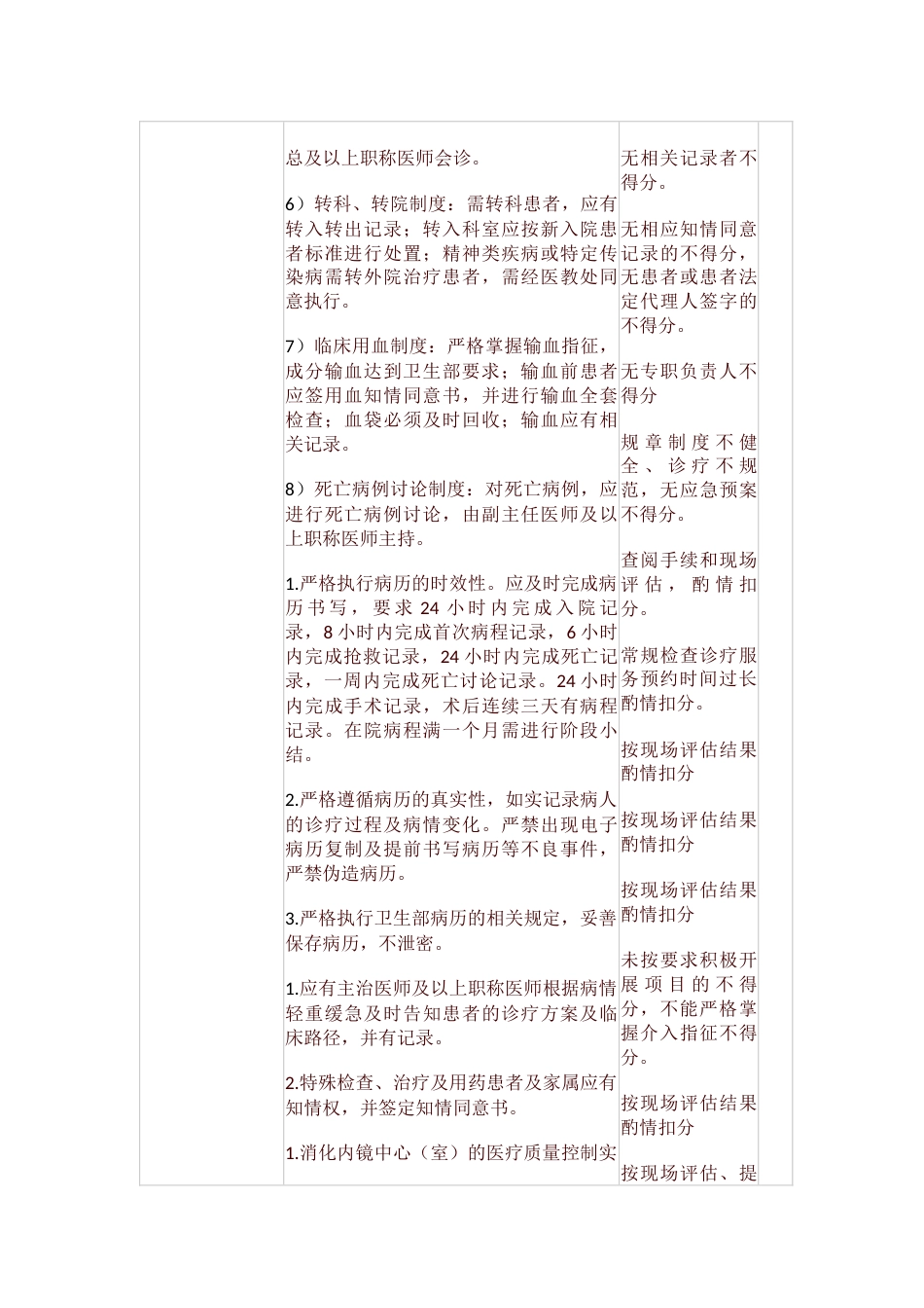 青海省消化内科医疗质量评价体系与考核标准_第6页