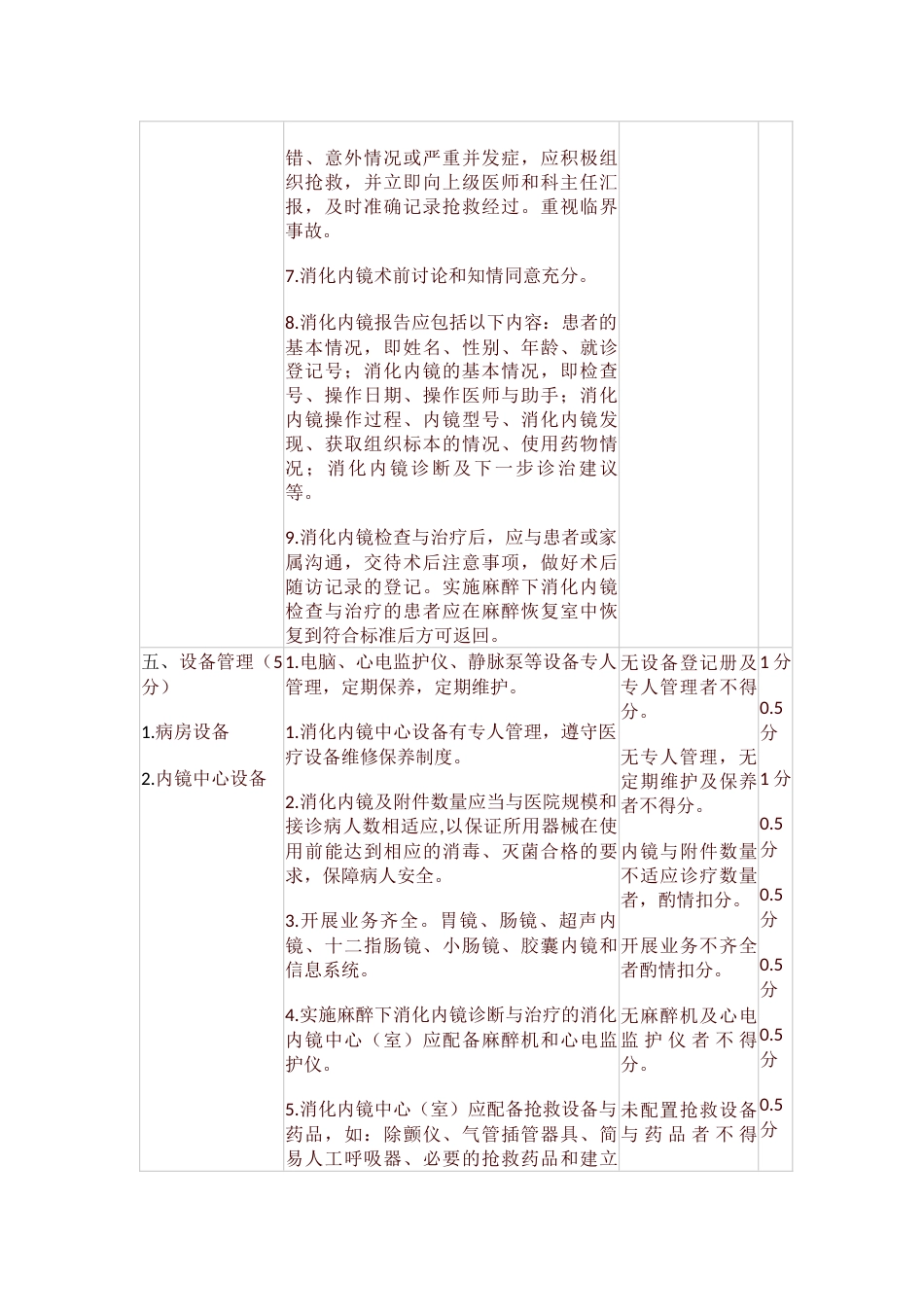 青海省消化内科医疗质量评价体系与考核标准_第8页