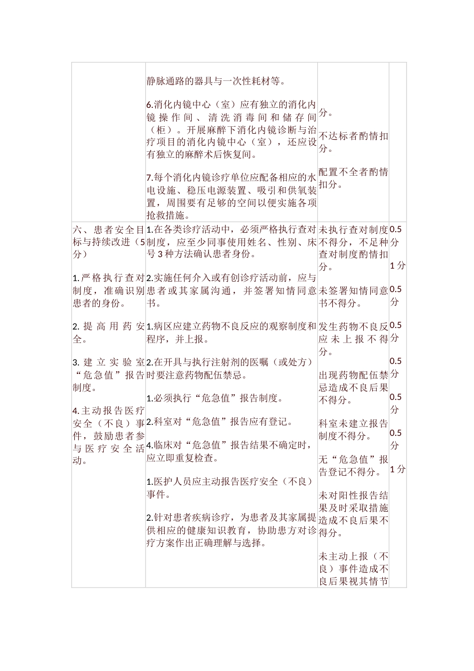 青海省消化内科医疗质量评价体系与考核标准_第9页
