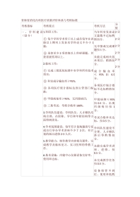 青海省消化内科医疗质量评价体系与考核标准