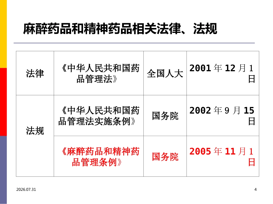 医院麻醉药品和精神药品管理PPT课件_第4页