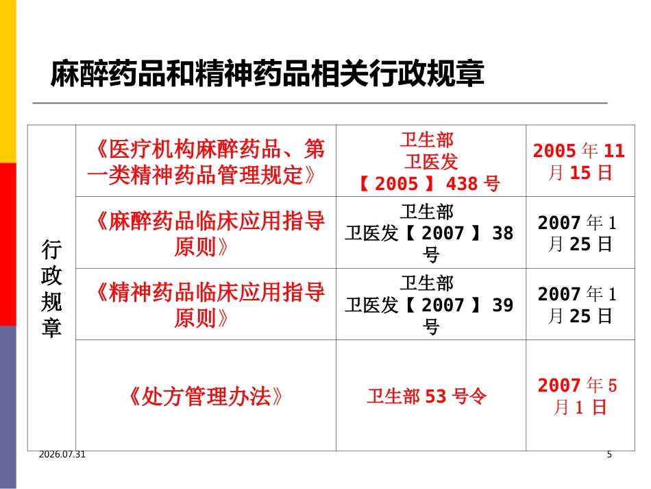 医院麻醉药品和精神药品管理PPT课件_第5页
