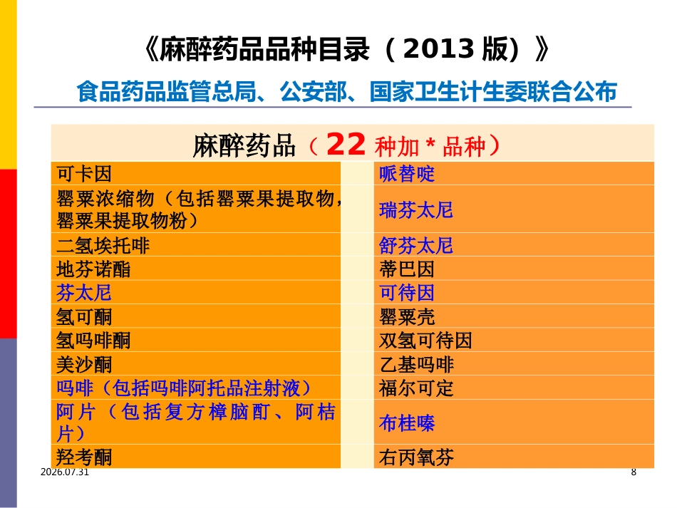 医院麻醉药品和精神药品管理PPT课件_第8页
