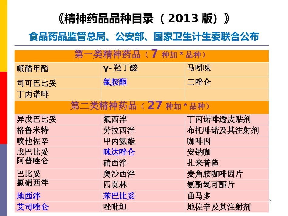 医院麻醉药品和精神药品管理PPT课件_第9页